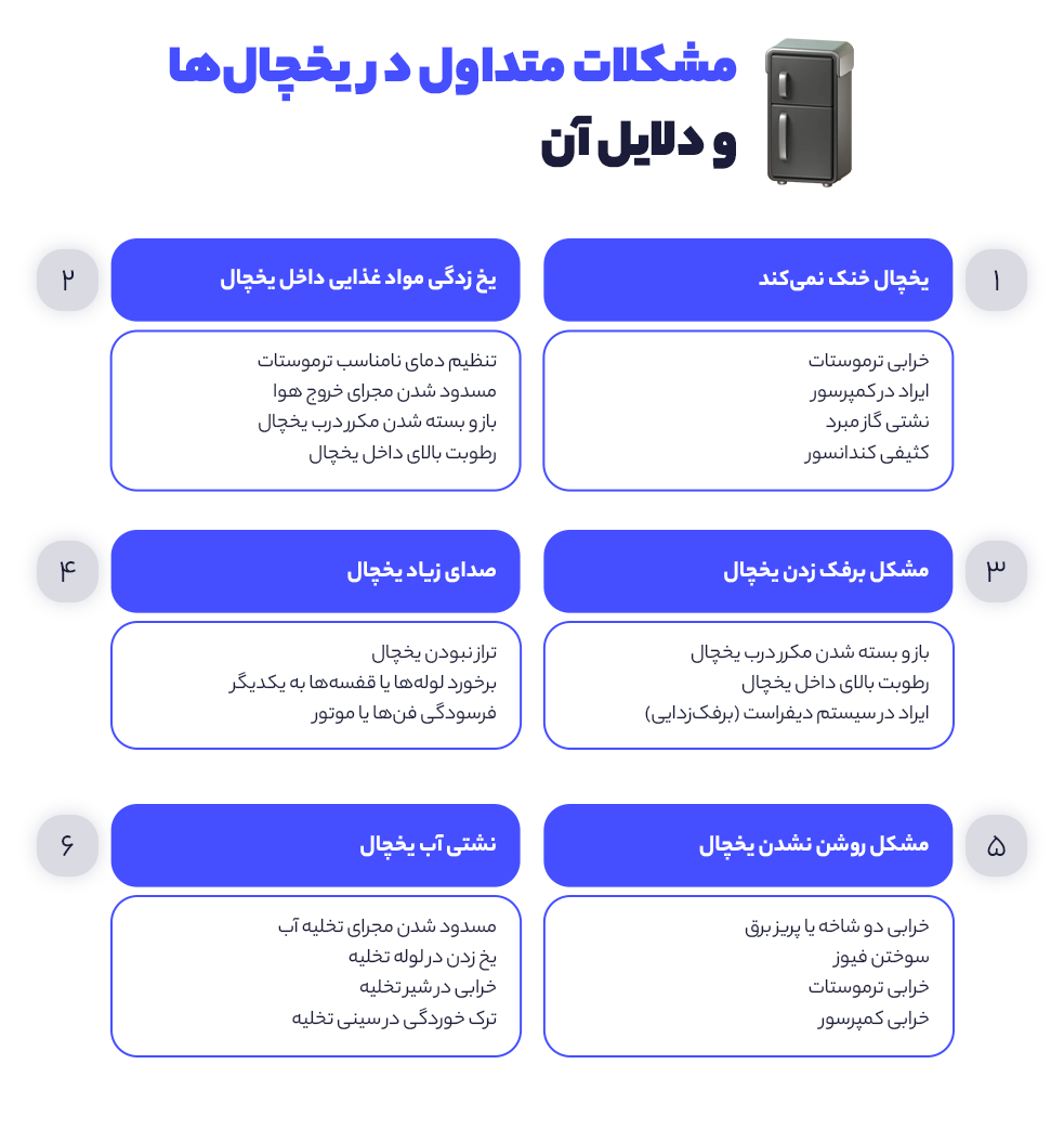 مشکلات متداول در یخچال و علائم 