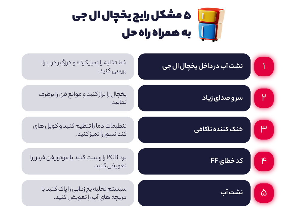 5مشکل رایج یخچال ال جی به همراه راه حل