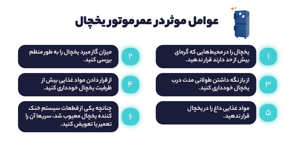  عوامل موثر در عمر موتور یخچال 