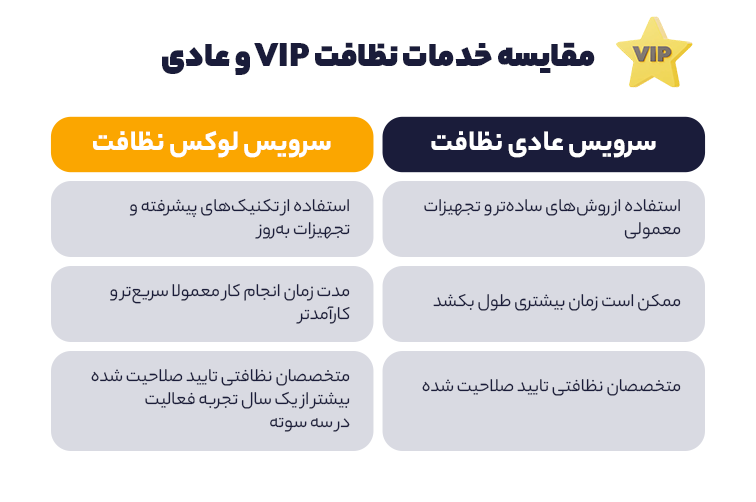 مقایسه خدمات نطافت VIP و عادی