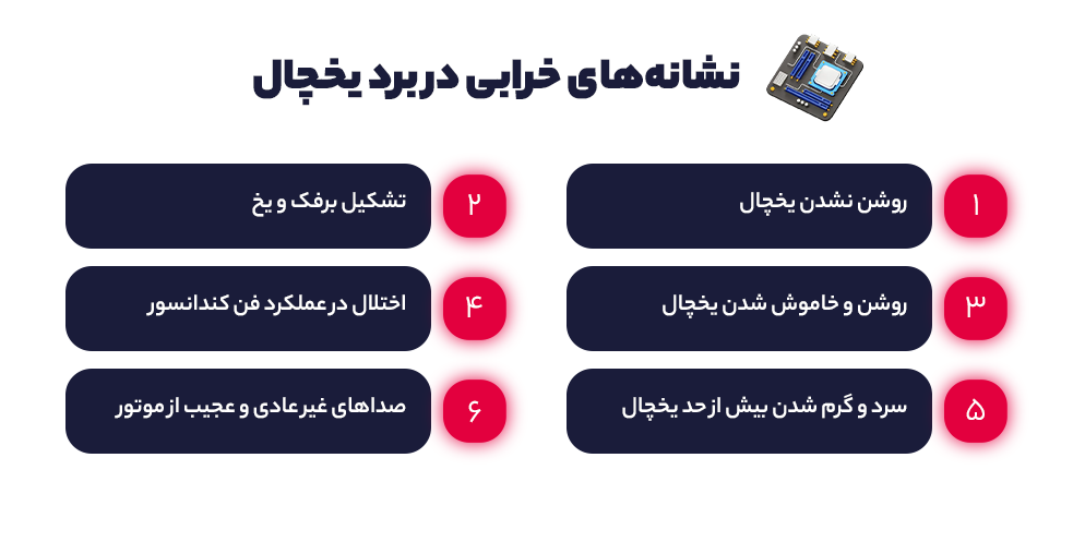 نشانه های خرابی در برد یخچالنشانه های خرابی در برد یخچال
