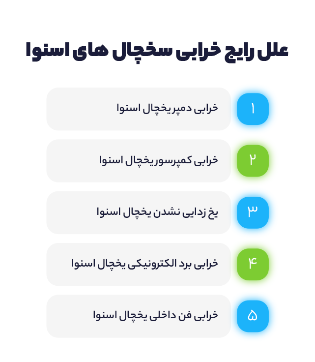 علل رایج خرابی اسنوا