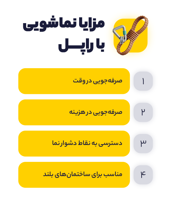 مزایا نماشویی با راپل 