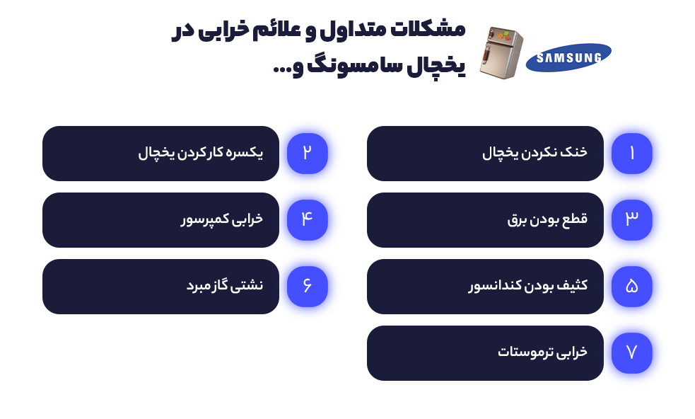 مشکلات متداول و علائم خرابی در یخچال سامسونگ 