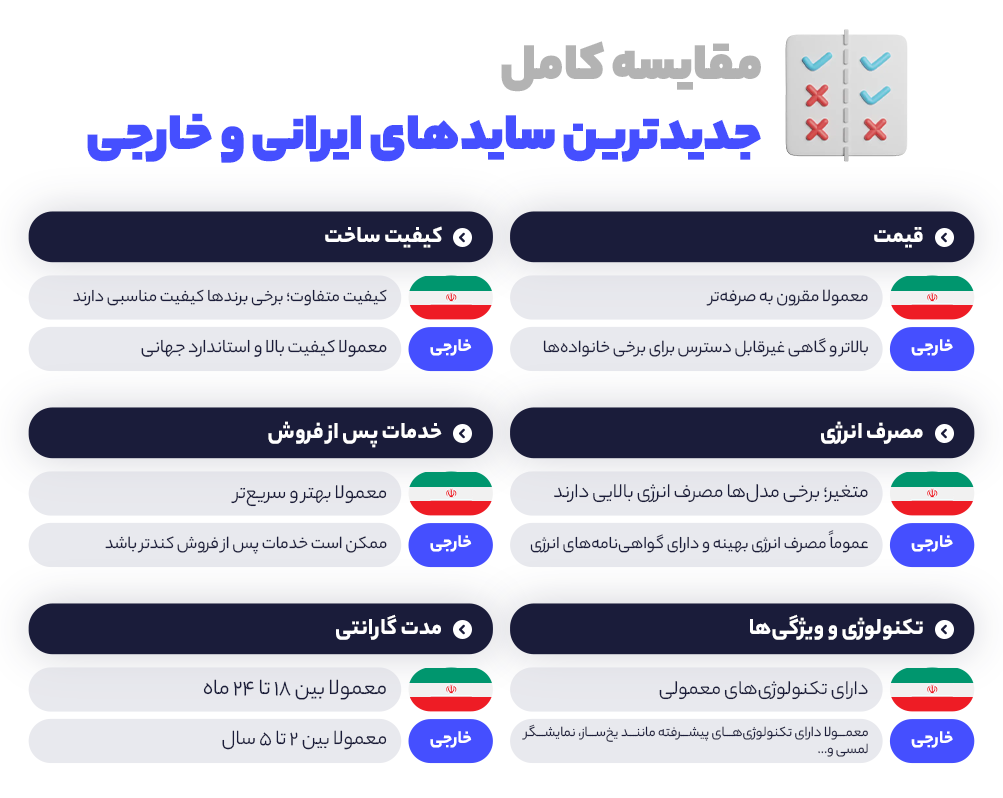  مقایسه کامل جدید ترین ساید های ایرانی و خارجی