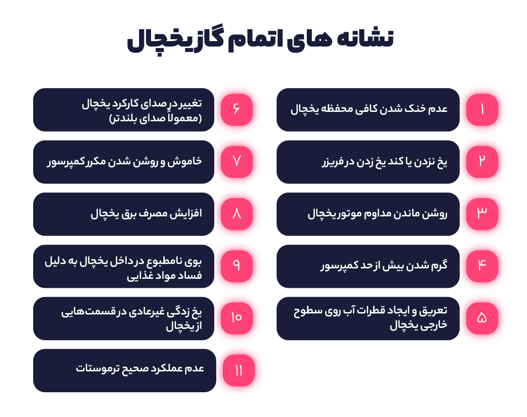 نشانه های اتمام گاز یخچال